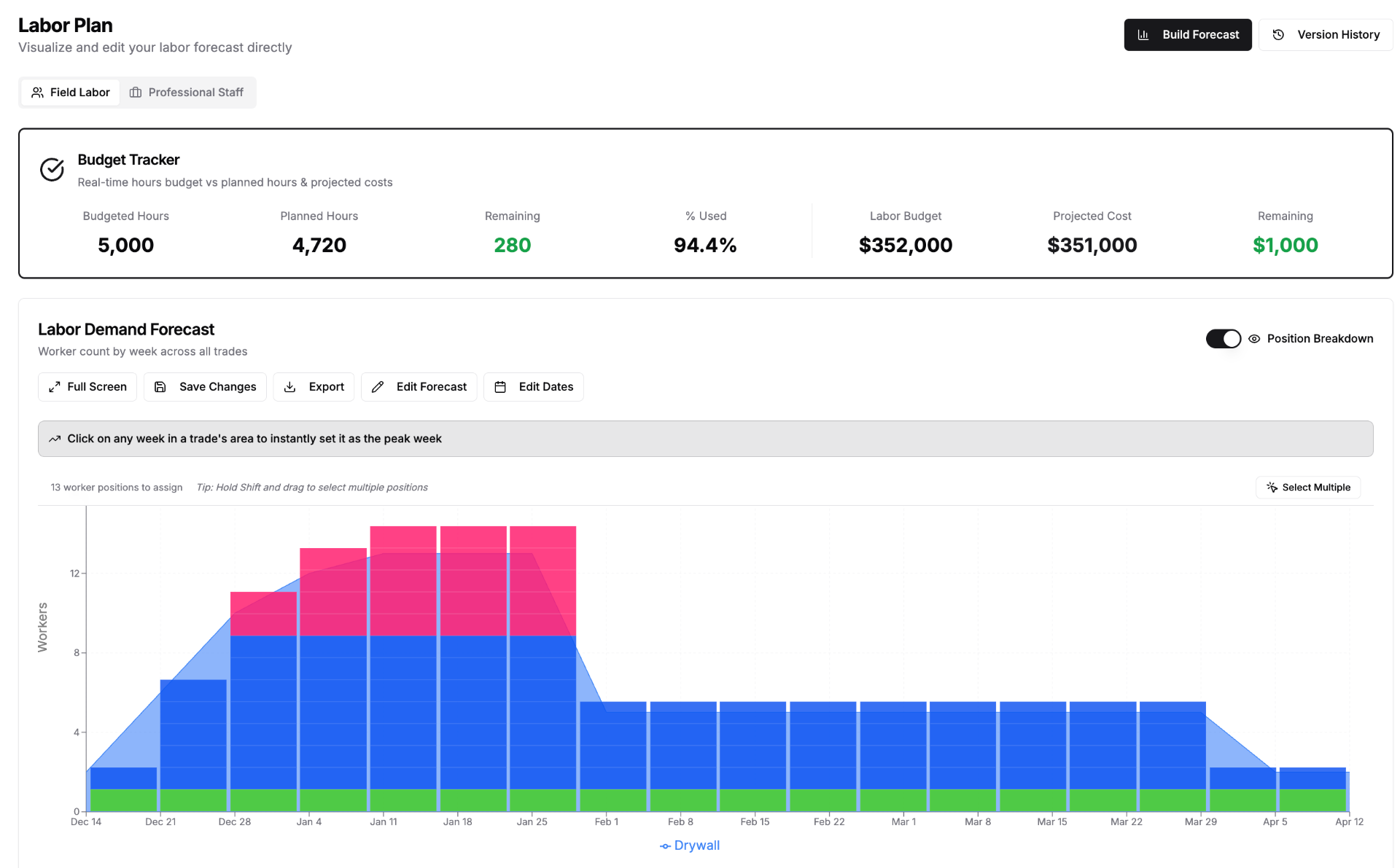 Labor Time Visualization LaborCaster - Simplified Labor Planning